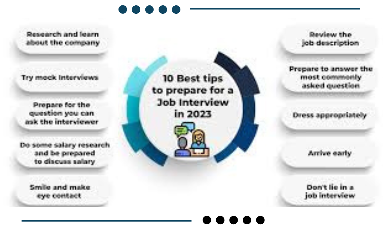 Job interview preparation tips